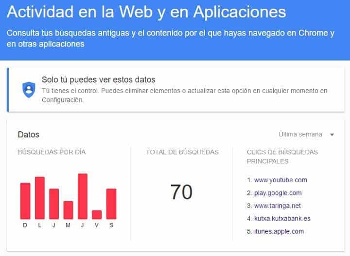 cuanto sabe google de ti 03