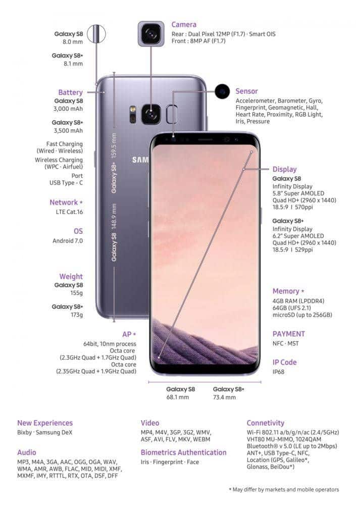 Samsung Galaxy S8 especificaciones precio y fecha de salida 01